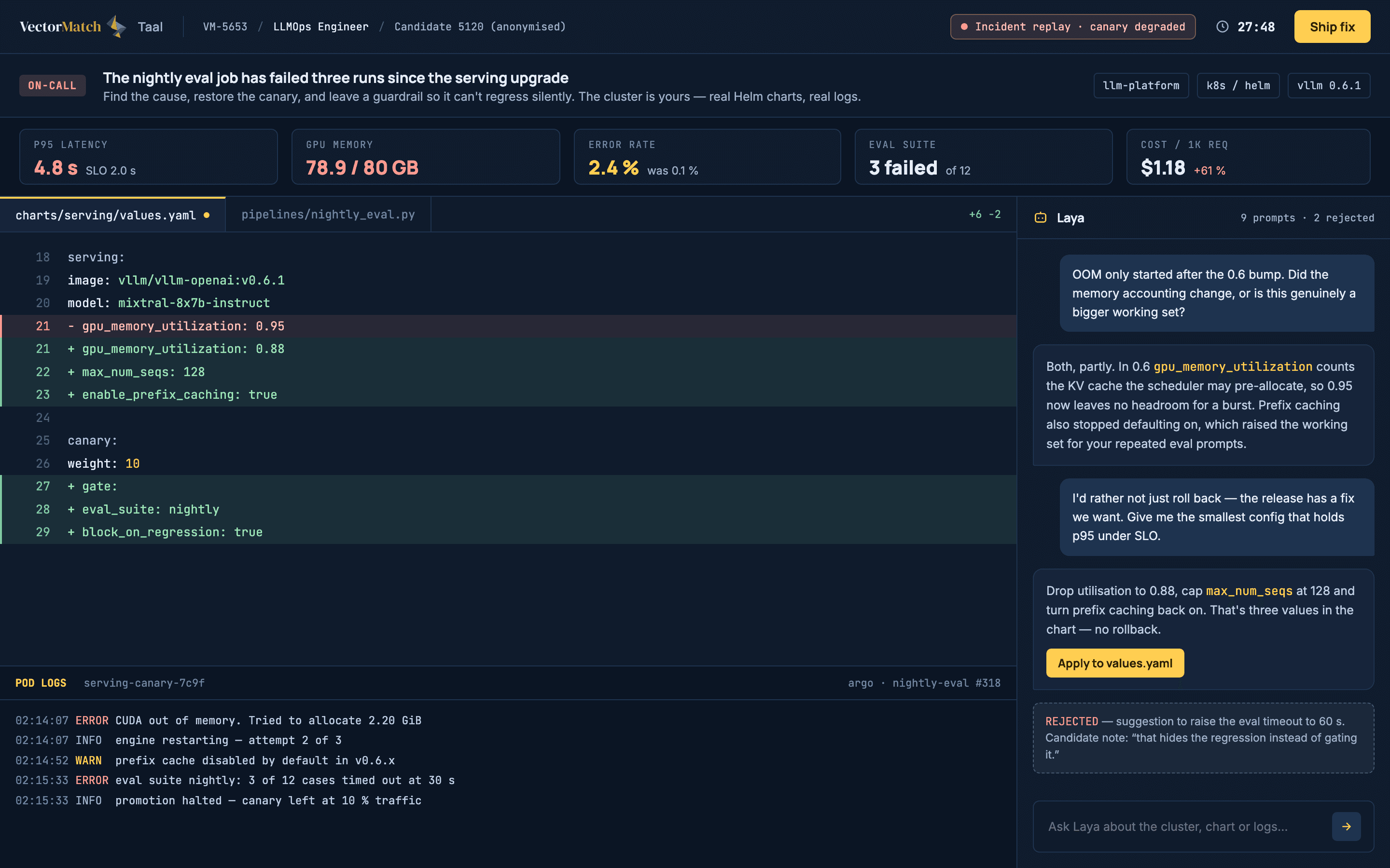 Taal incident replay: serving metrics breaching their SLO, a Helm values.yaml diff, CUDA out-of-memory pod logs, and Laya explaining the cause.